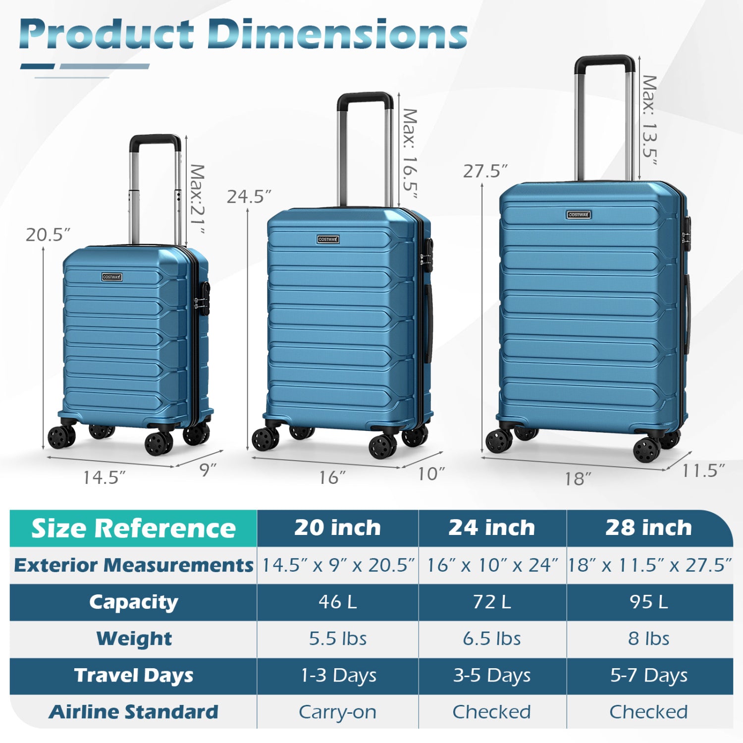3-Piece Lightweight Hardside Luggage Set with 8 Spinner Wheels