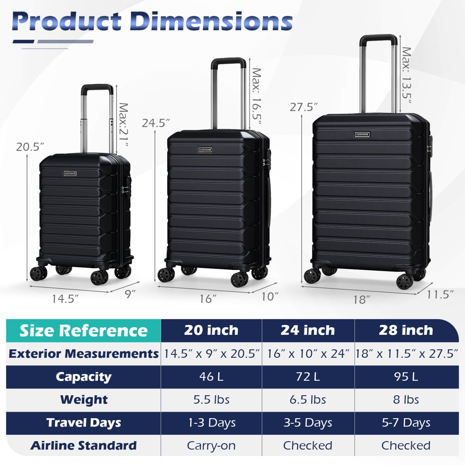 3-Piece Lightweight Hardside Luggage Set with 8 Spinner Wheels