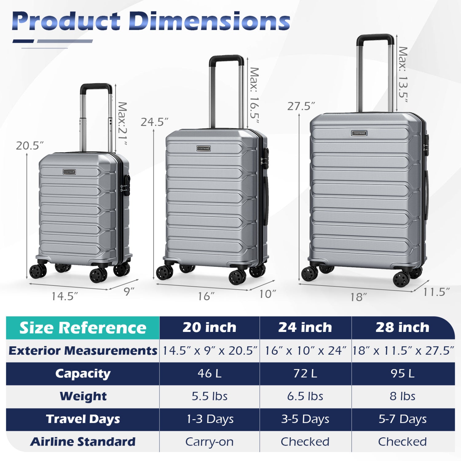 3-Piece Lightweight Hardside Luggage Set with 8 Spinner Wheels
