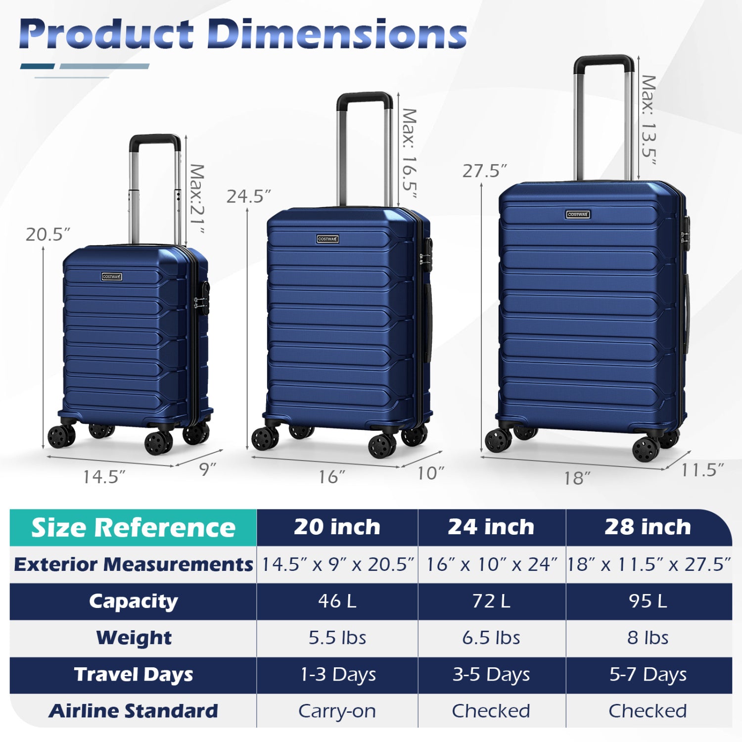 3-Piece Lightweight Hardside Luggage Set with 8 Spinner Wheels