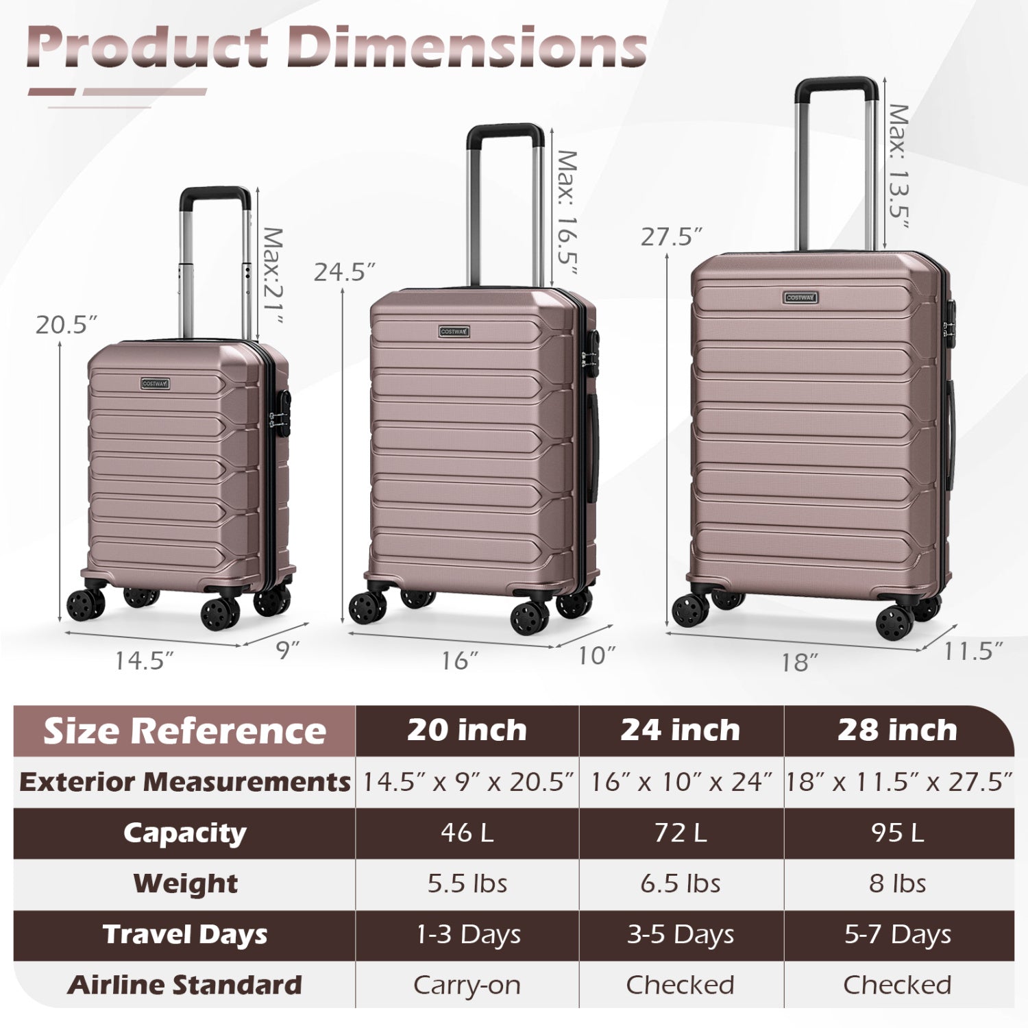 3-Piece Lightweight Hardside Luggage Set with 8 Spinner Wheels