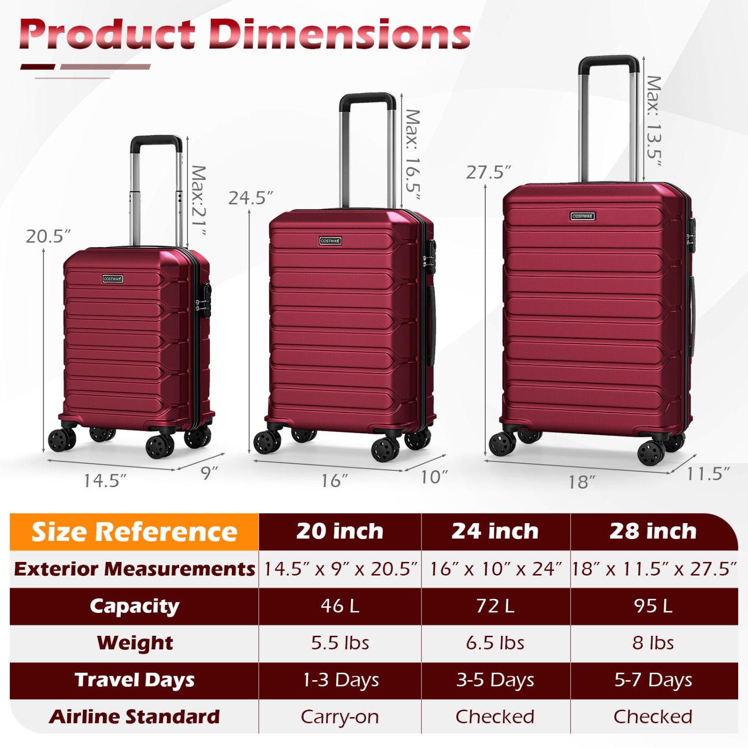 3-Piece Lightweight Hardside Luggage Set with 8 Spinner Wheels